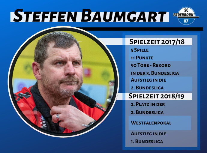 Steffen Baumgart ist für den rasanten Aufstieg des SC Paderborn verantwortlich. Infografik by Ligalive